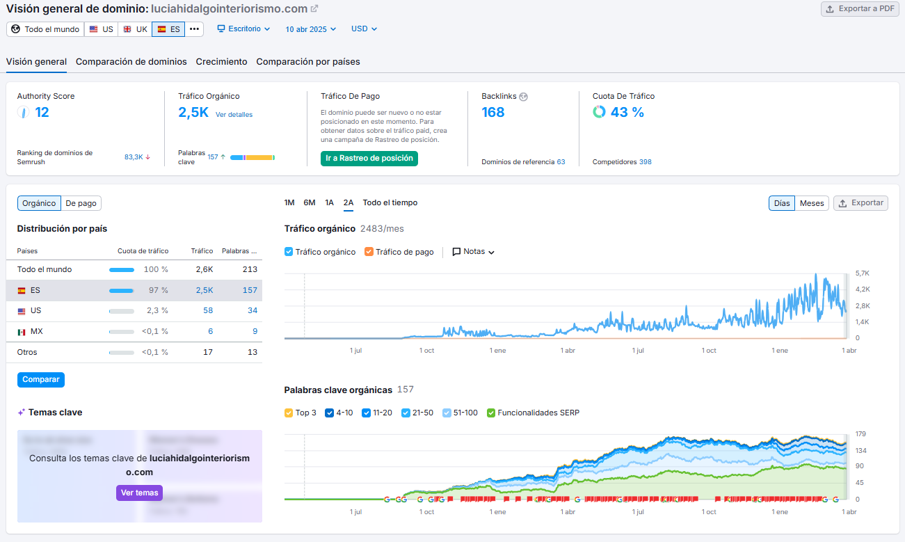 resultados lucia hidalgo
