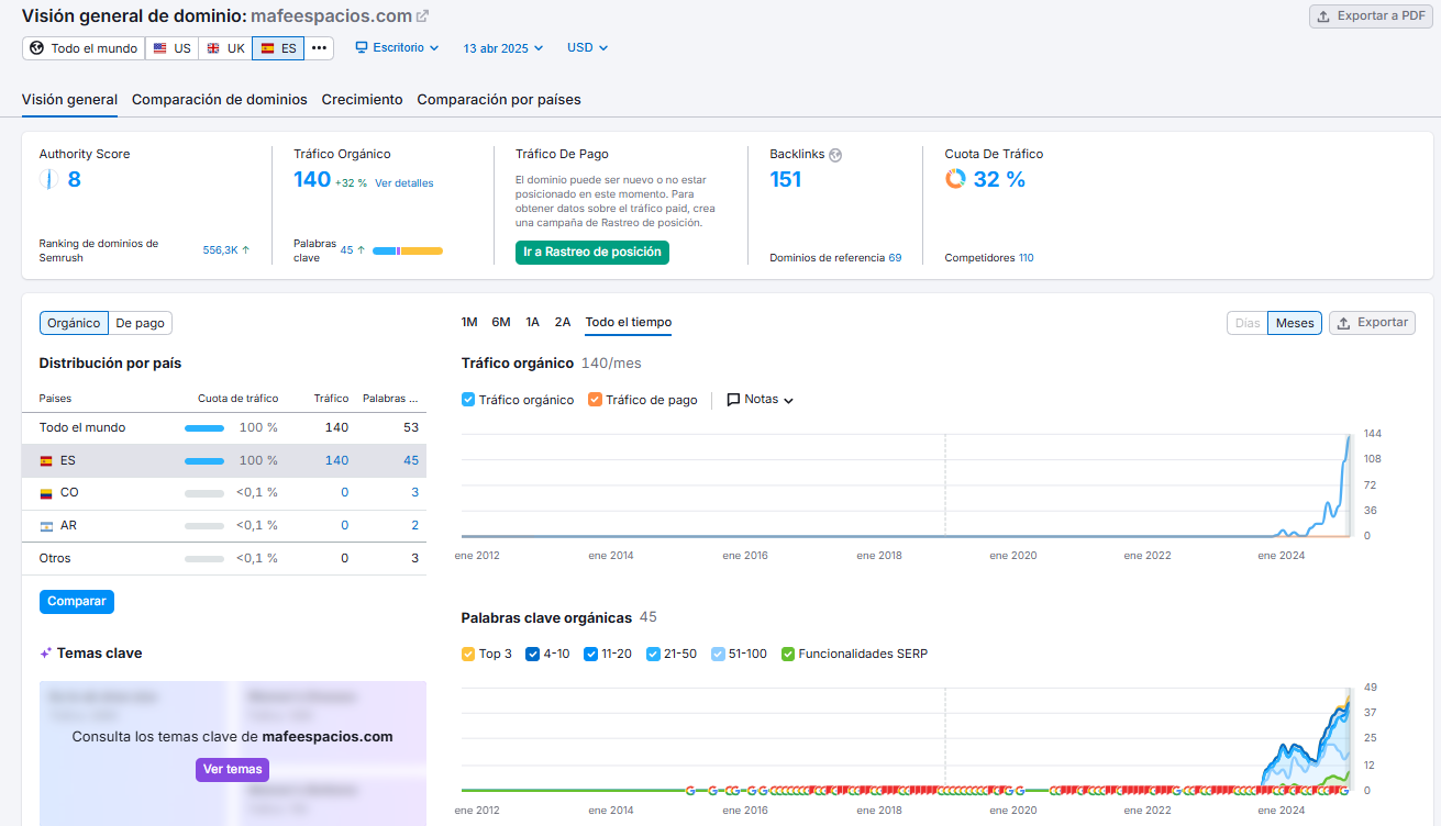 posiciones mafe espacios