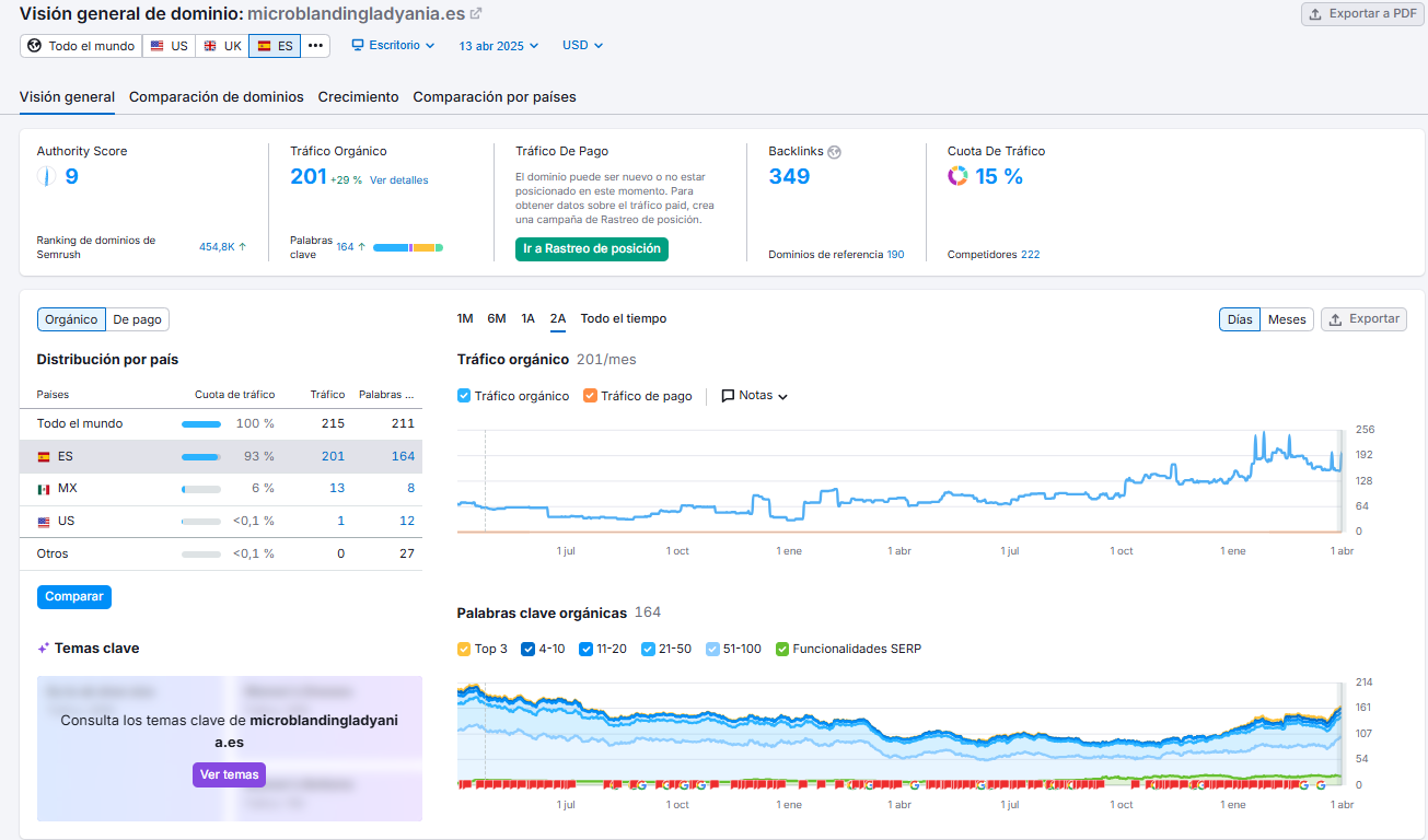 posiciones microblanding lady ania
