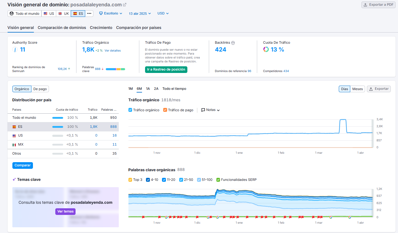 posiciones posada la leyenda