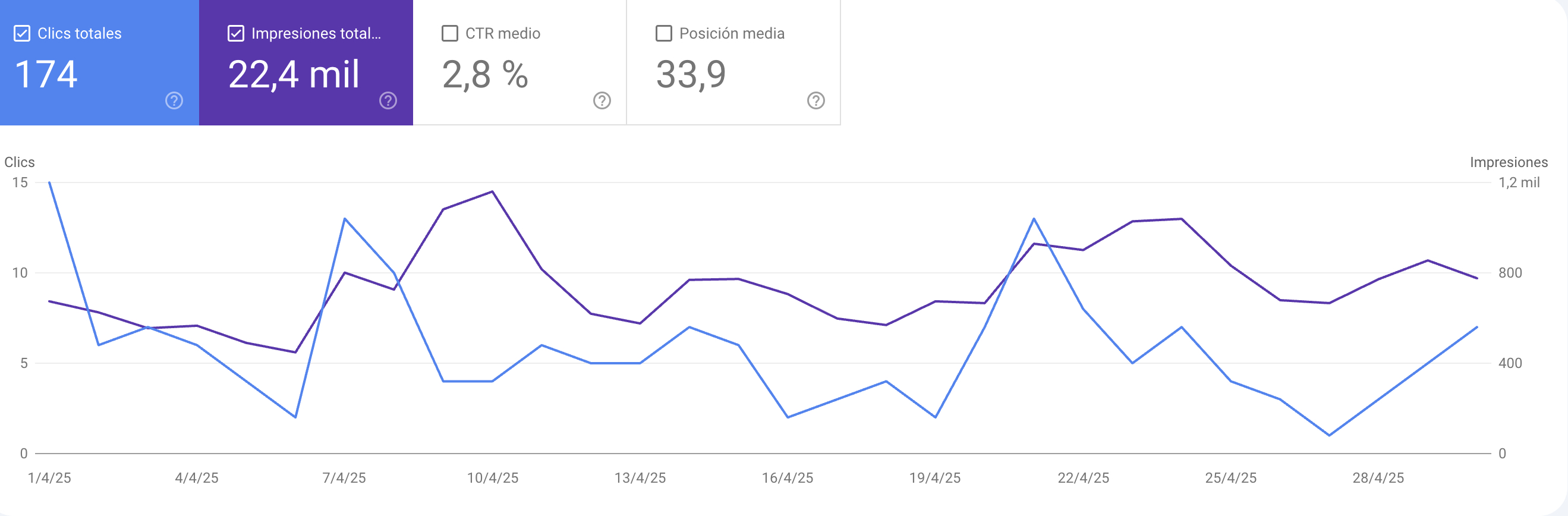 orgaz dental search console